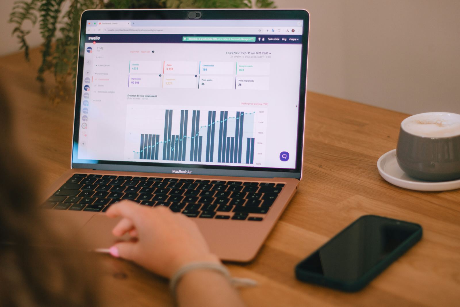 Payroll dashboard analytics